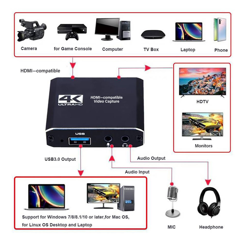 1080P 4K HDMI 호환 USB3.0 비디오 스테 - Board Game Loop 리뷰 및 가격