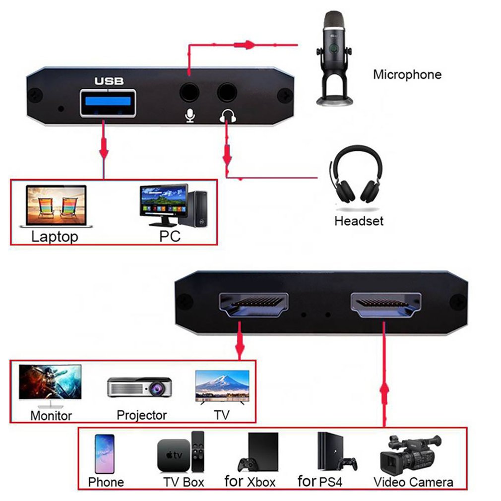 1080P 4K HDMI 호환 USB3.0 비디오 스테 - Board Game Loop 리뷰 및 가격